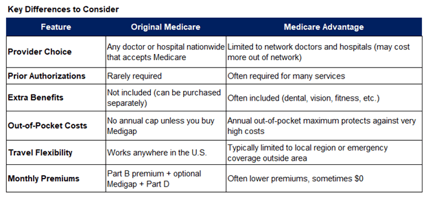 Medicare vs Medicare Advantage